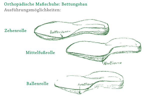 Christian Friedrich - Orthopädische Maßschuhe - Bettungsbau